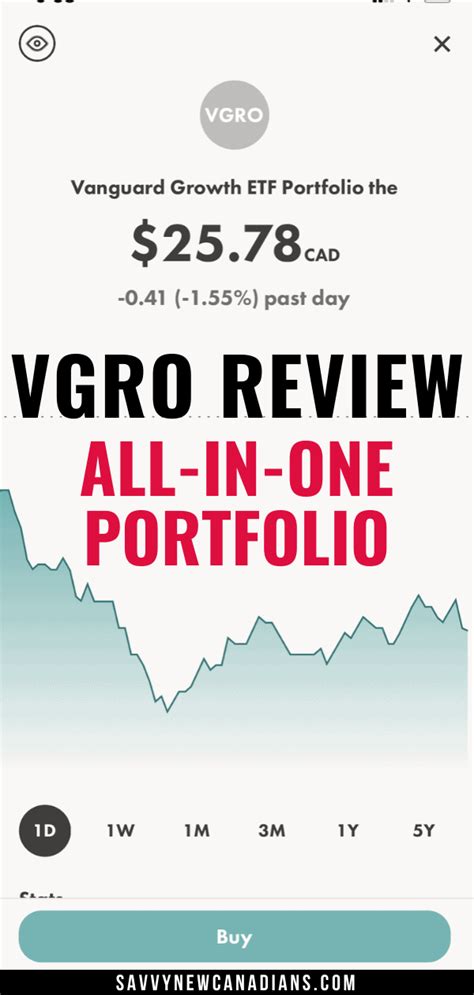 is vgro a good investment.